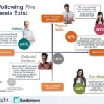 Los 7 Errores Que Cometen Los Usuarios Al Buscar Contenido Premium